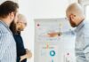 Churn Analysis